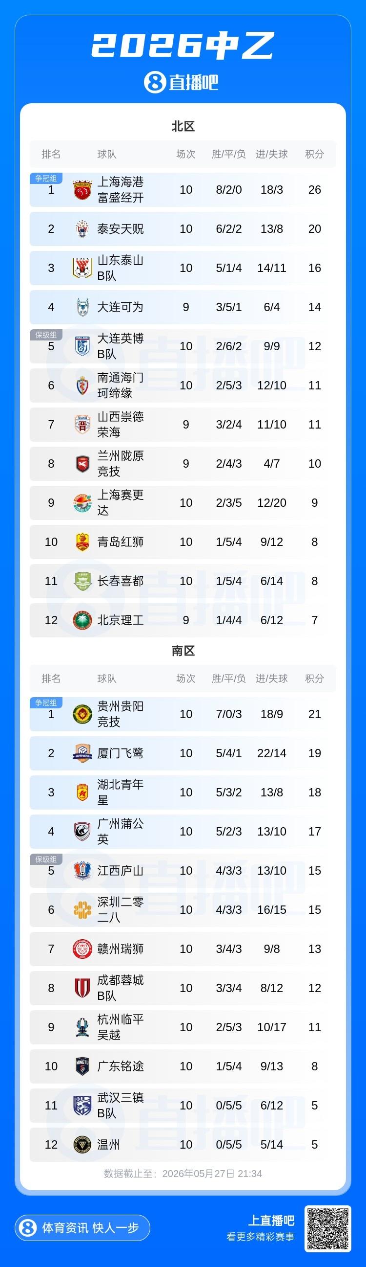 王大雷：球迷太渴望国足参加一届世界杯，能看到他们对足球的热爱